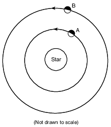 seasons-and-astronomy, motion-of-objects-in-the-solar-system, standard-1-math-and-science-inquery, changing-length-of-a-shadow-based-on-the-motion-of-the-sun, standard-6-interconnectedness, models fig: esci12017-examw_g1.png